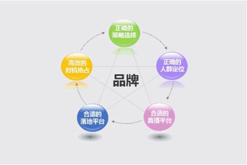 广告制作选购指南：选择最适合你的方案